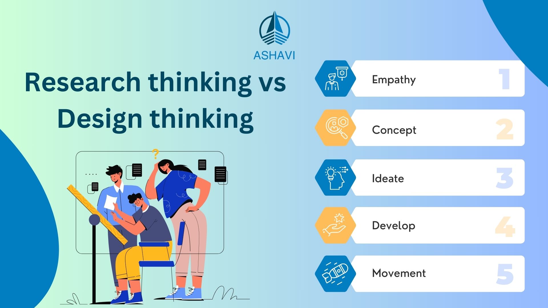 Research thinking vs Design thinking